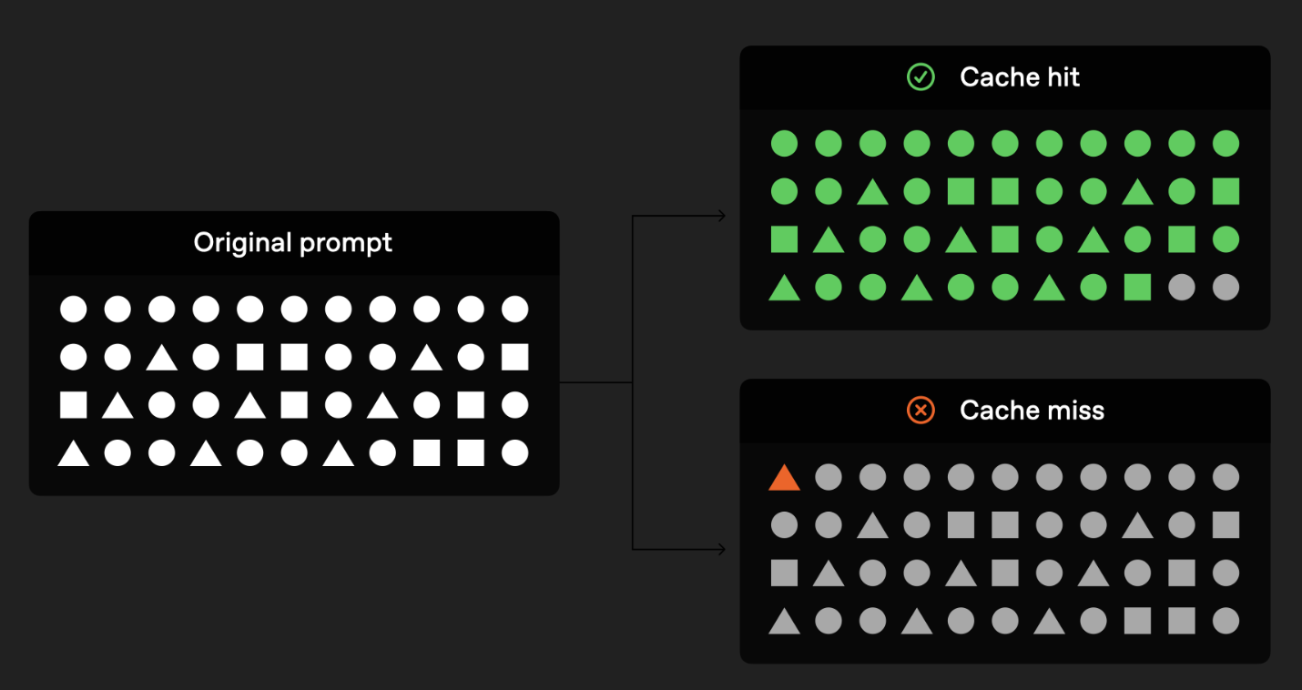 Estructura correcta de un Prompt